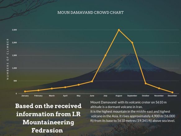 Mount Damavand Climbing Season